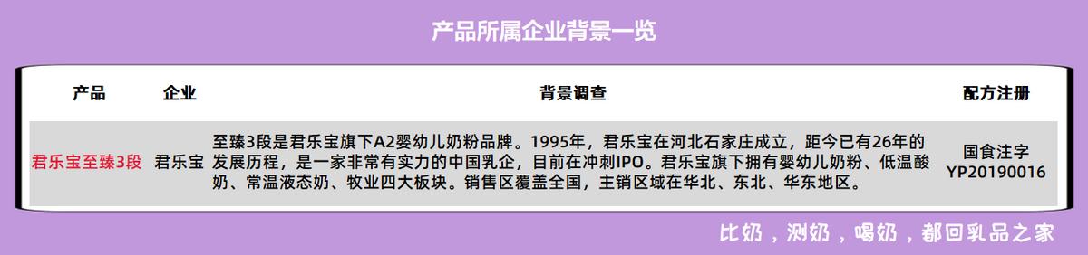 君乐宝至臻a2是羊奶粉吗,君乐宝至臻味道如何