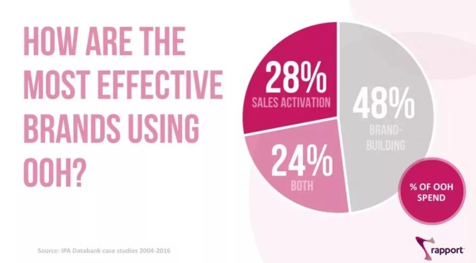 户外广告媒体商业模式,社交媒体广告营销方案