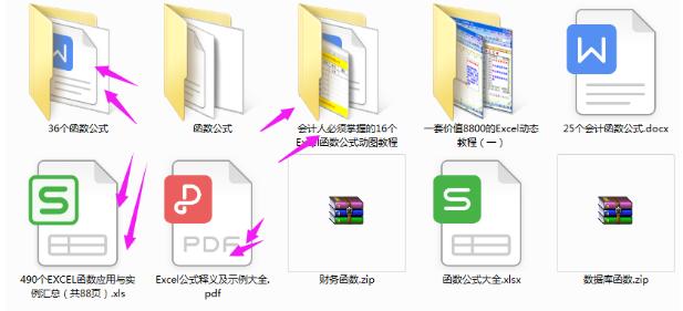 excel函数公式大全教程图,零基础学excel函数公式大全讲解