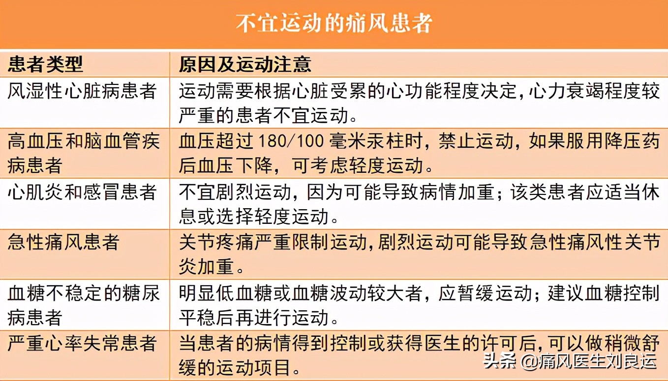 痛风引起的肌酐升高113可以恢复吗,肌酐尿酸偏高的原因和解决方法