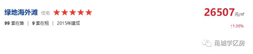 二手房学区房哪个性价比较高,二手学区房价格趋势