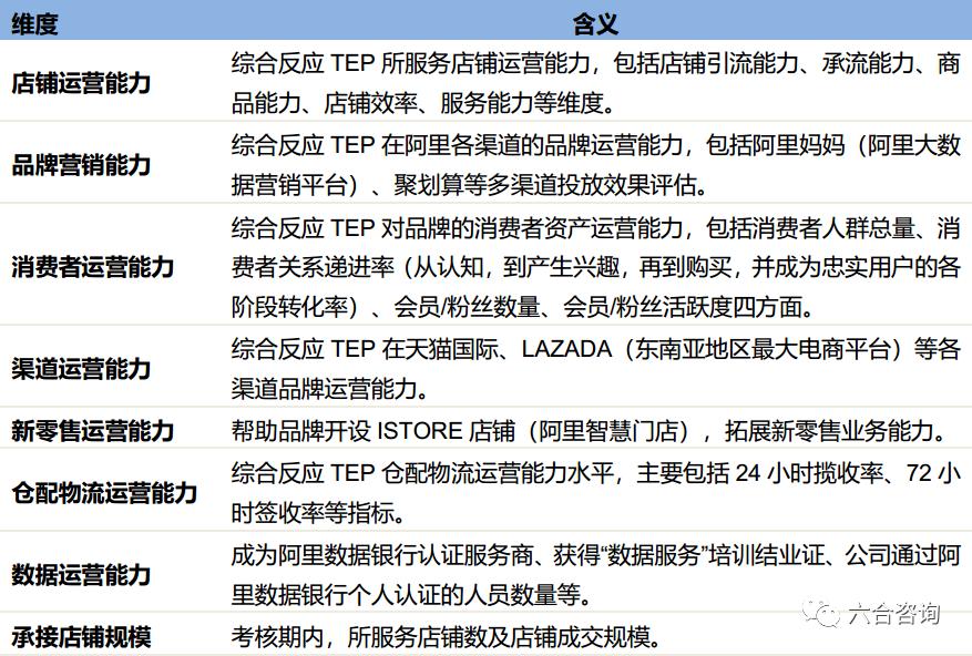直播电商代运营的核心能力,直播电商与传统电商运营基础