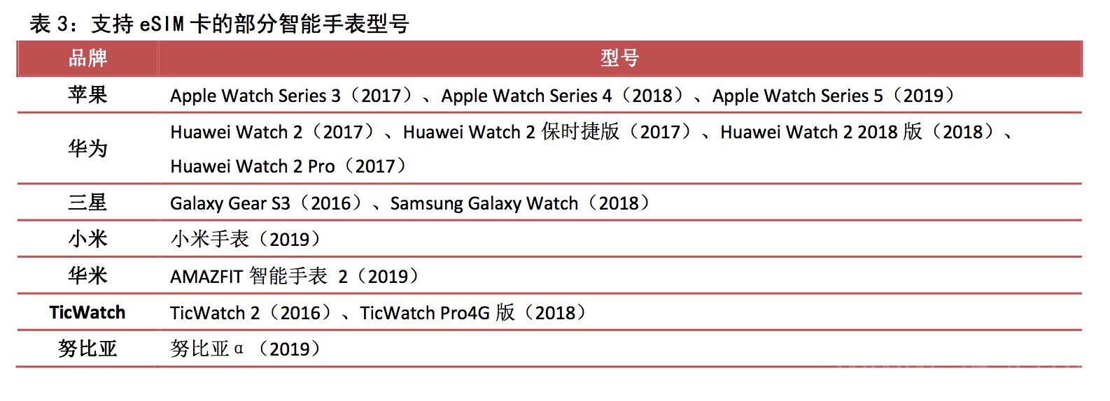 智能手表深度分析,智能手表性能推荐