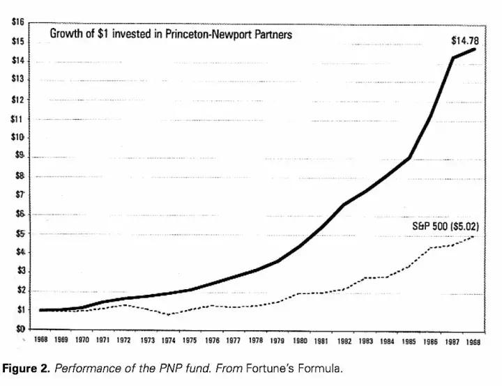 别去赌你永远赢不了凯利公式,凯利公式1000元最佳投注方式