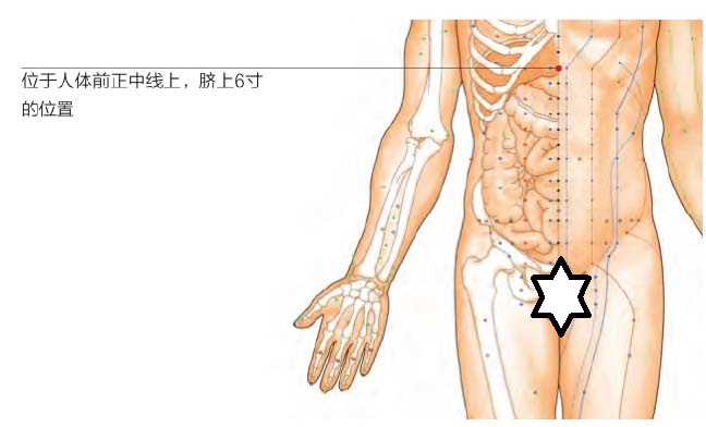 心烦急躁按揉啥穴位,心情急燥按哪个穴位