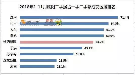 沈阳七中学区房多少钱一平方,沈阳七中学区房还有必要买吗