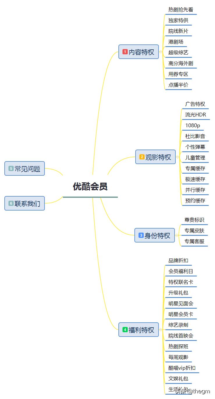 爱奇艺与优酷的会员体系介绍