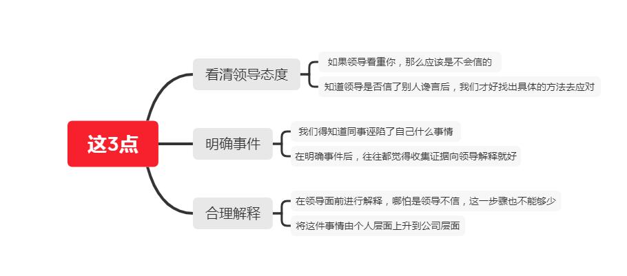 同事背后向领导诋毁你怎么办,同事向领导诬陷你