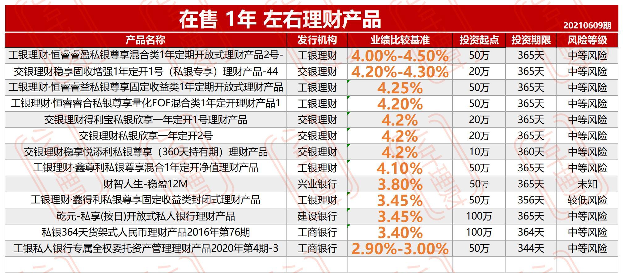 私人银行理财和券商理财,私人银行理财产品利弊