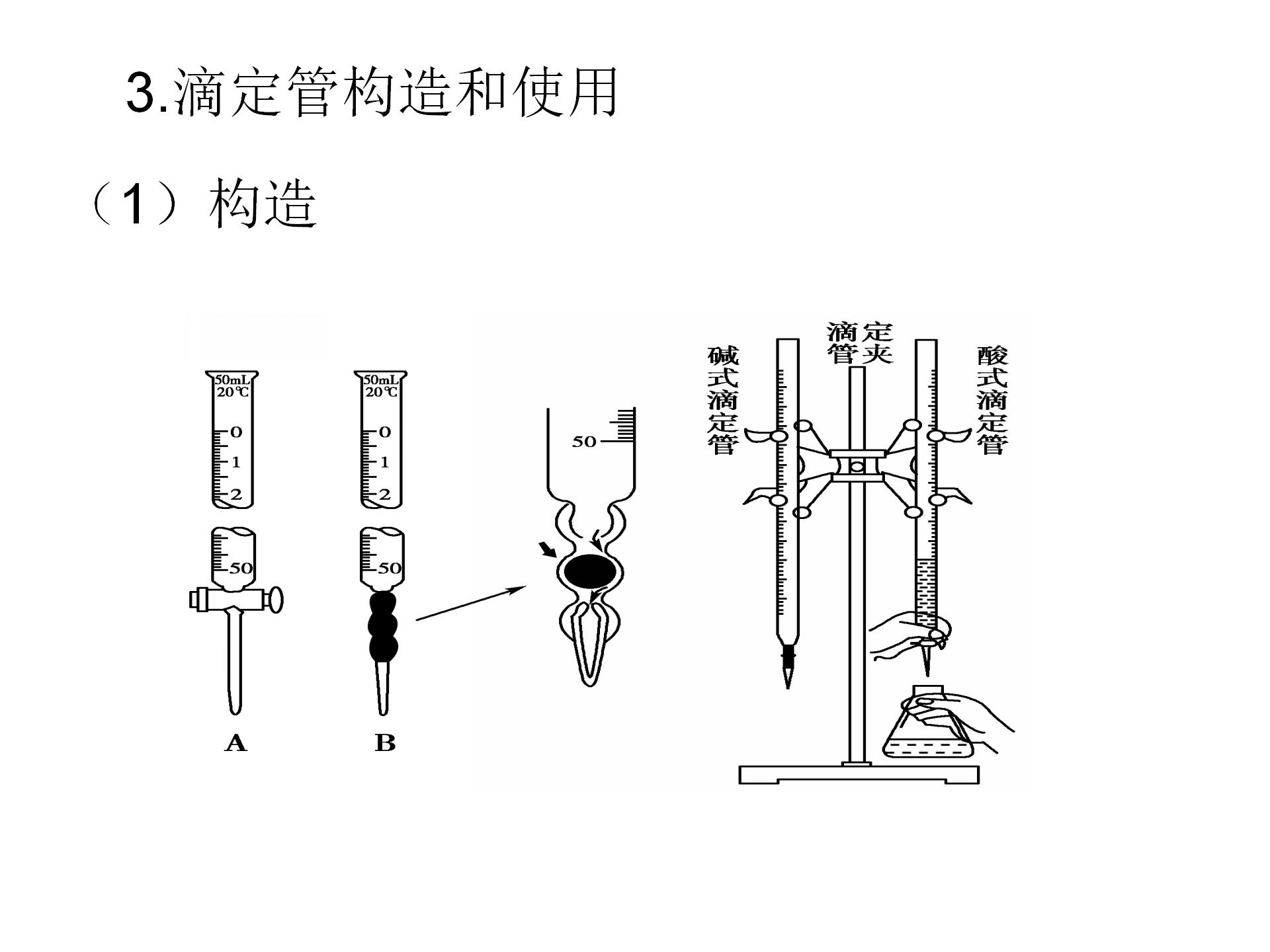 高考化学滴定实验,高考化学滴定误差分析讲解