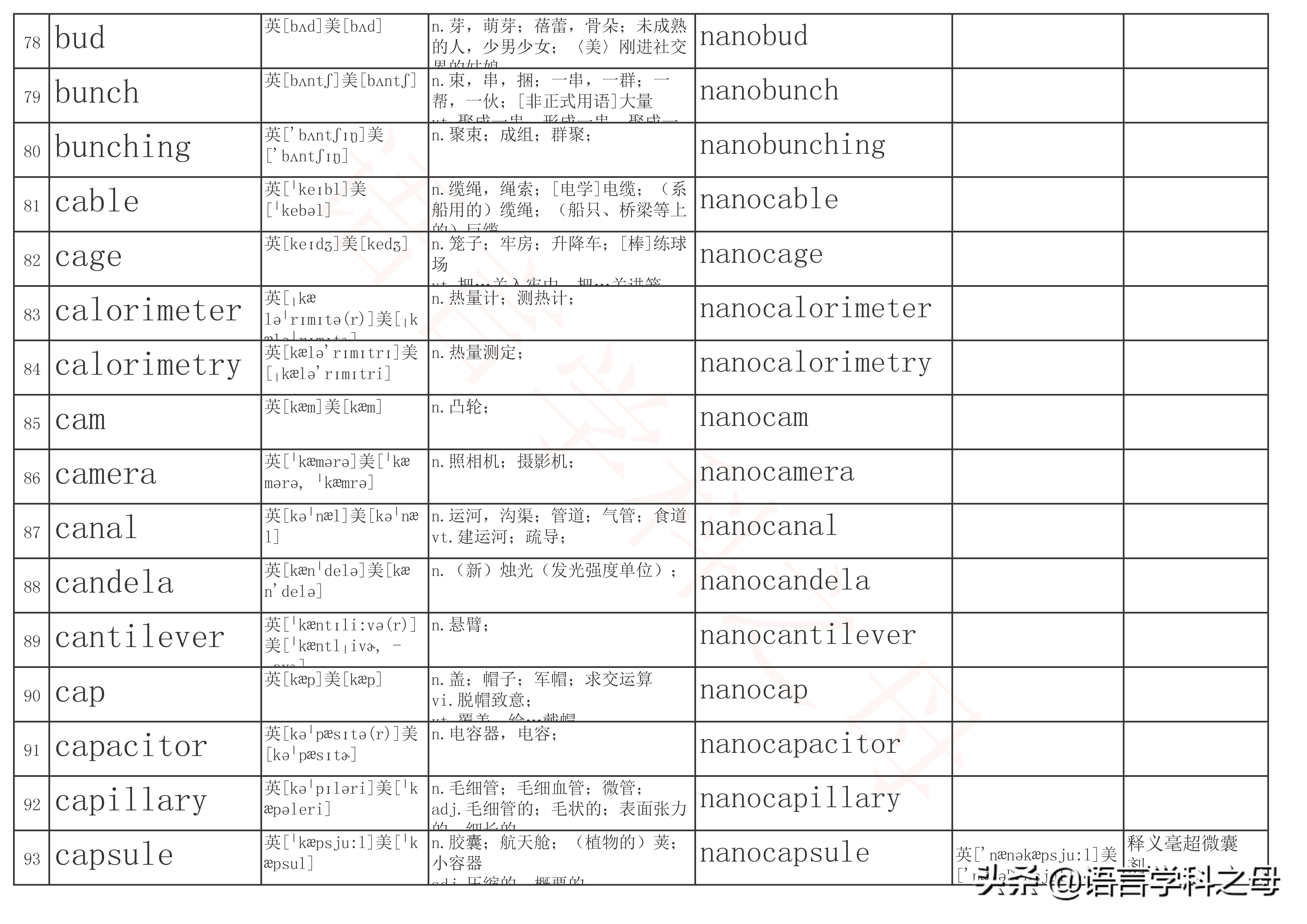 含有neo的单词,常用的单词前缀