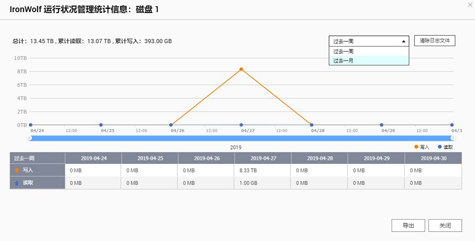 希捷8t酷狼pro硬盘对比评测,希捷酷狼10tb硬盘