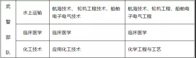 直招士官每年几月份进部队,部队直招士官报名条件