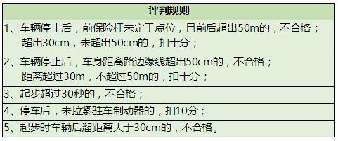 考科二坡道定点,考科二有没有点位