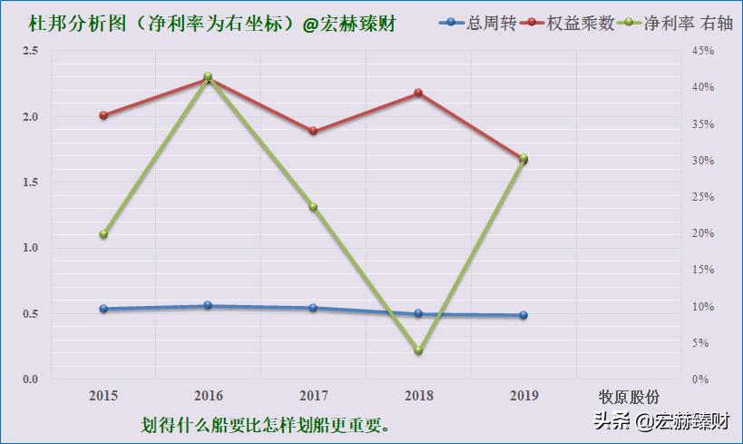 今日牧原股份买入评级,投资牧原股份