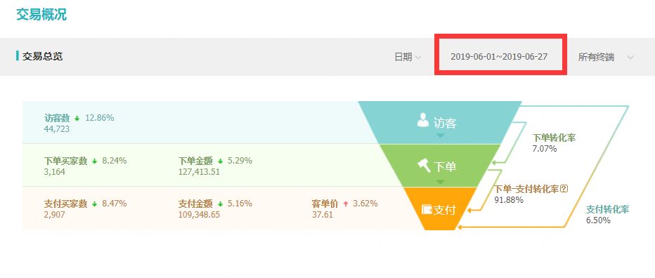 c店如何快速拉升权重,大爆发