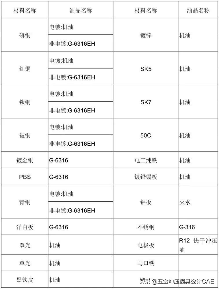 冲压模具自动化控制流程,冲压模具制作流程