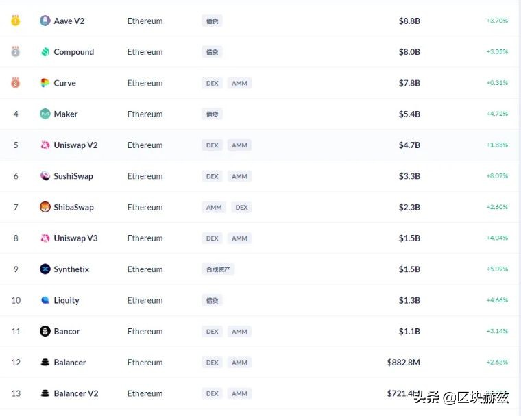 时代终将属于以太坊