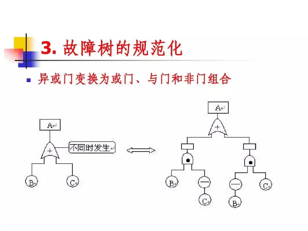 故障树分析法适用案例,故障树分析法的例子图