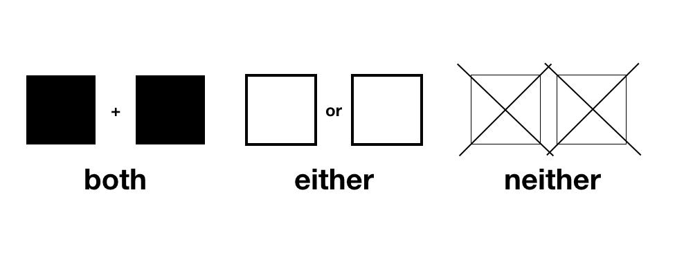 neithereither用在句尾的区别,neithernor用any还是some