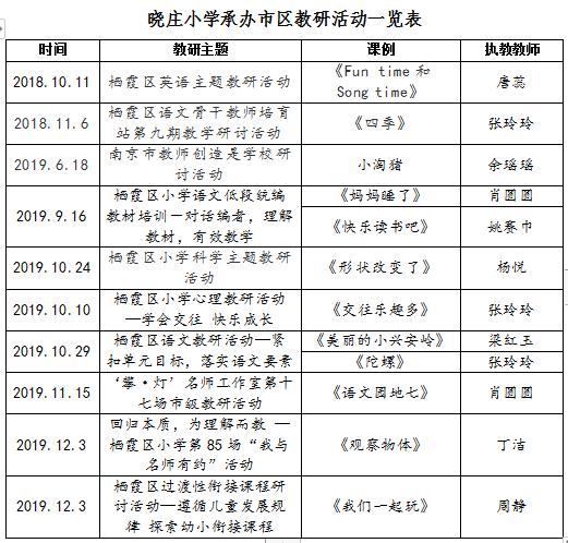 南京晓庄学院小学教育怎样,南京晓庄学院附属小学办学理念