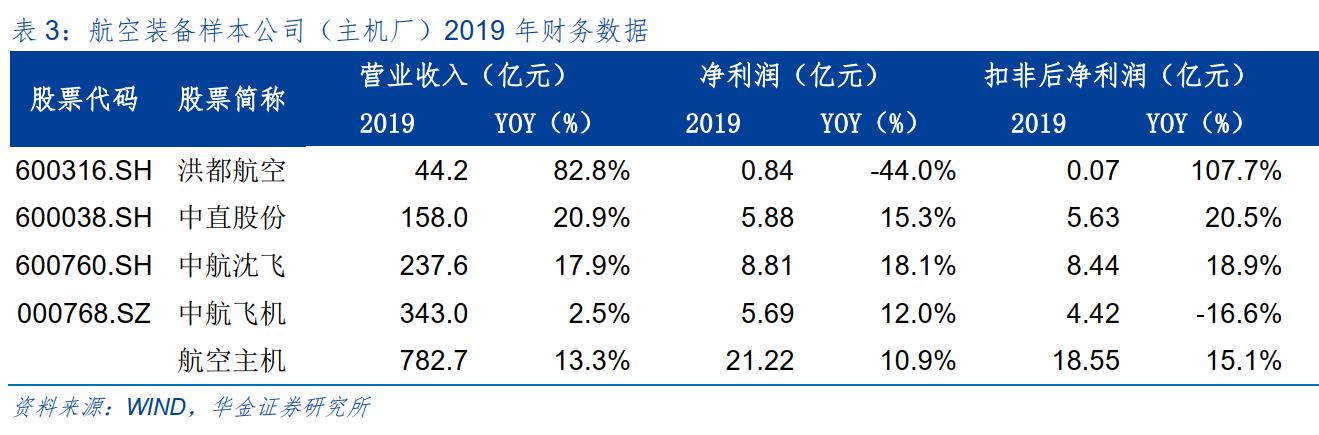 七年景气无忧？军工行业该如何看？（上）