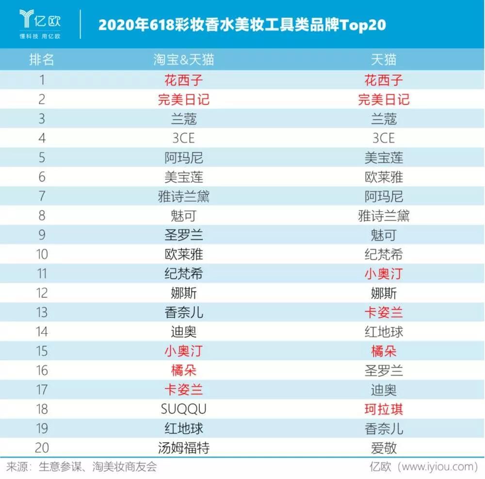 韩妆现在的状况,韩妆已成往事中国姑娘