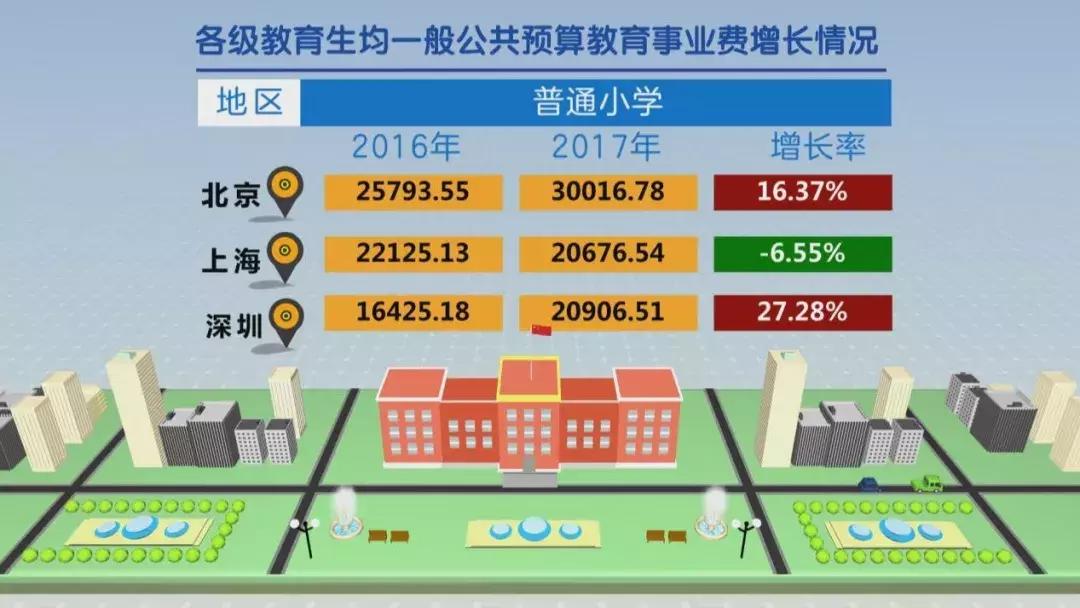 深圳教育集团化的优劣势,深圳教育水平对比全国的优势