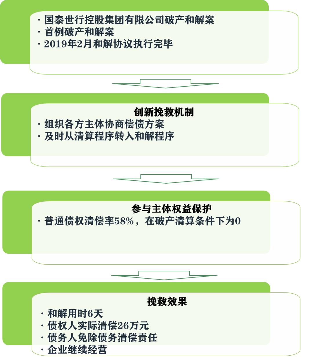 北京破产法庭的最新消息,北京破产法庭