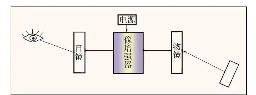 解放军全副武装新式装备,解放军新型夜视仪哪家生产的