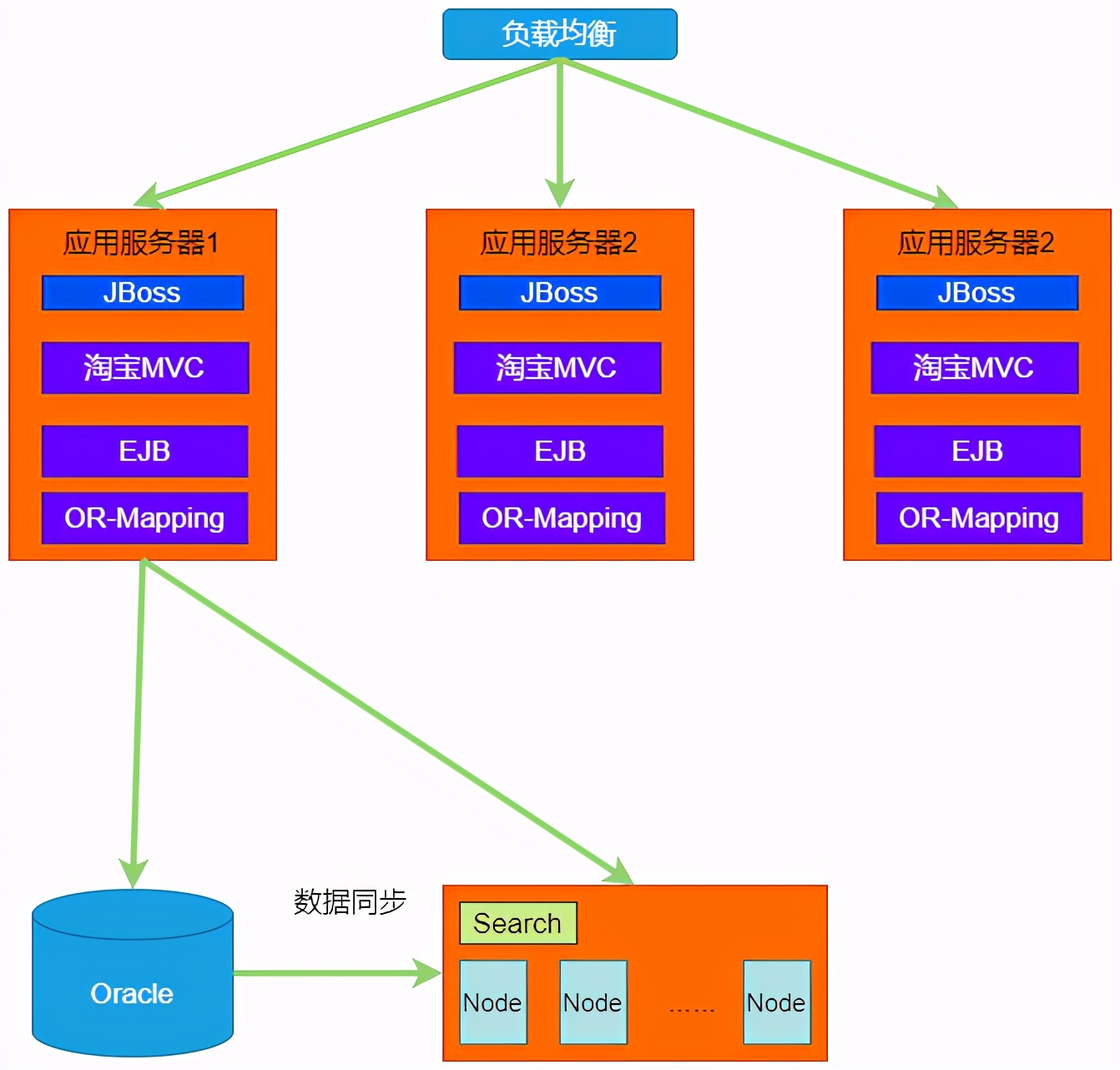 高并发怎么做,高并发为啥会使服务器不稳定