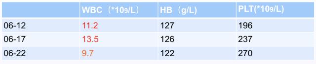 如何在CAP初始治疗后72h内进行病情评价?其成功关键有哪些?