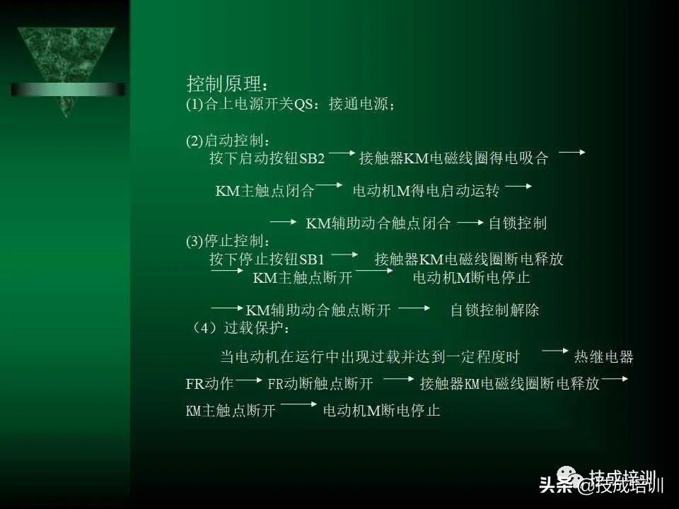 电气控制与plc总结,现代电气控制及plc应用技术ppt