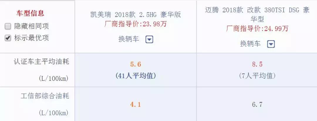双擎最省油的是哪款,凯美瑞双擎混动省油省心