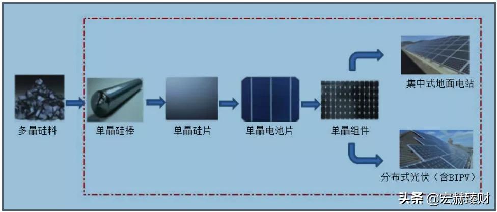 隆基2025年目标价位最新股价,隆基值不值得长期持有