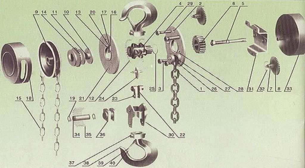 3吨手拉葫芦最多能拉多重,手拉葫芦吊重物