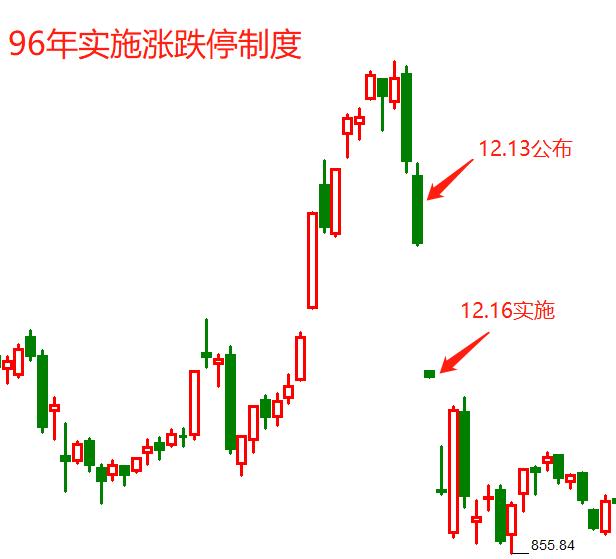 创业板涨跌幅20%7月25日开始,创业板股票涨跌幅度是怎样规定的