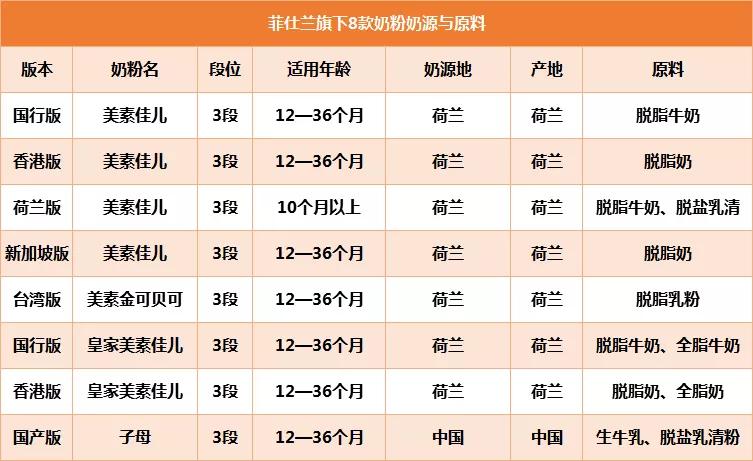 皇家美素佳儿2段奶粉测评,皇家美素佳儿婴儿奶粉3段排行榜