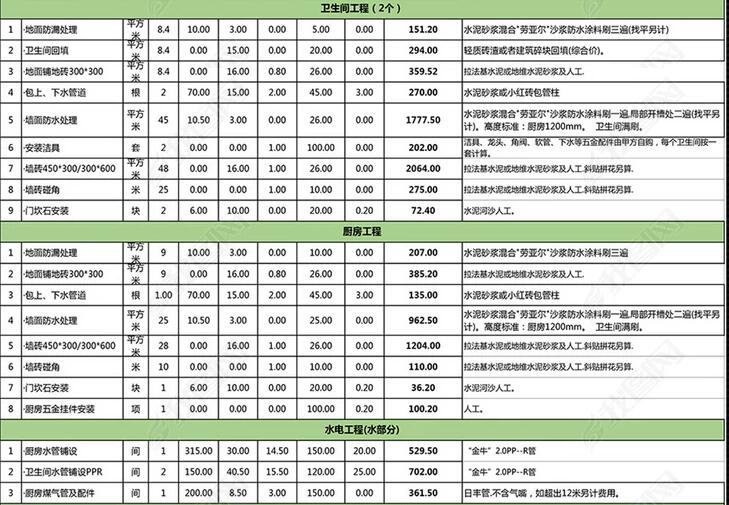 100㎡装多少钱?11万搞定(含家具家电)没有一笔糊涂账!附清单