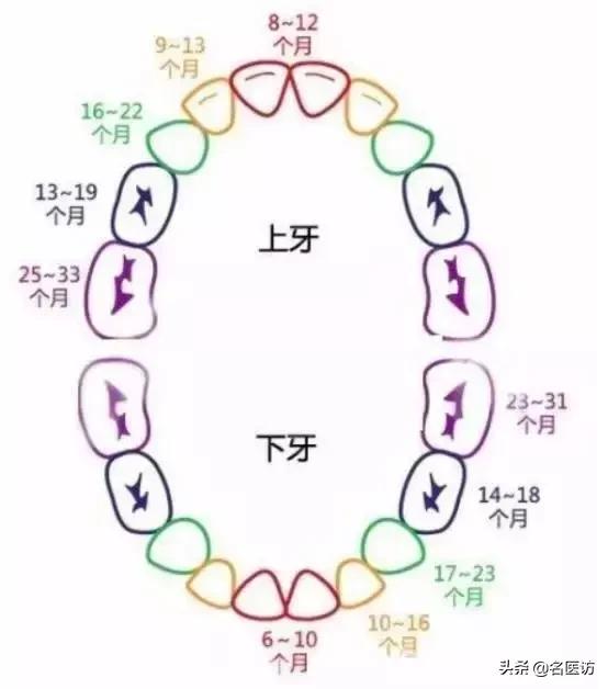 小孩乳牙龋齿要治么,小孩乳牙龋齿了需要治疗么