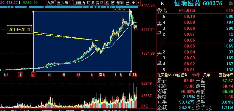 2005年前十大牛股,5年来涨幅最大的a股股票