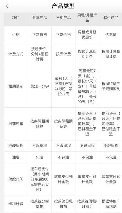 阜阳共享汽车,阜阳共享汽车有哪些车型