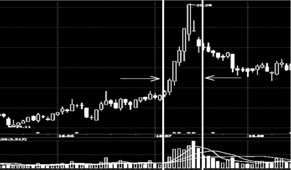 保护中小投资者典型案例,投资者保护纠纷