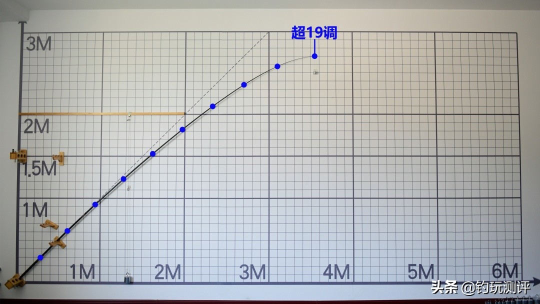 黑坑8h盖世英雄鱼竿测评,3.6米盖世英雄8h鱼竿
