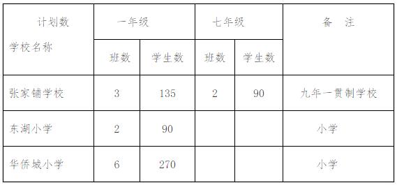 武汉幼升小对口划片,武汉洪山区小学对口划片一览表
