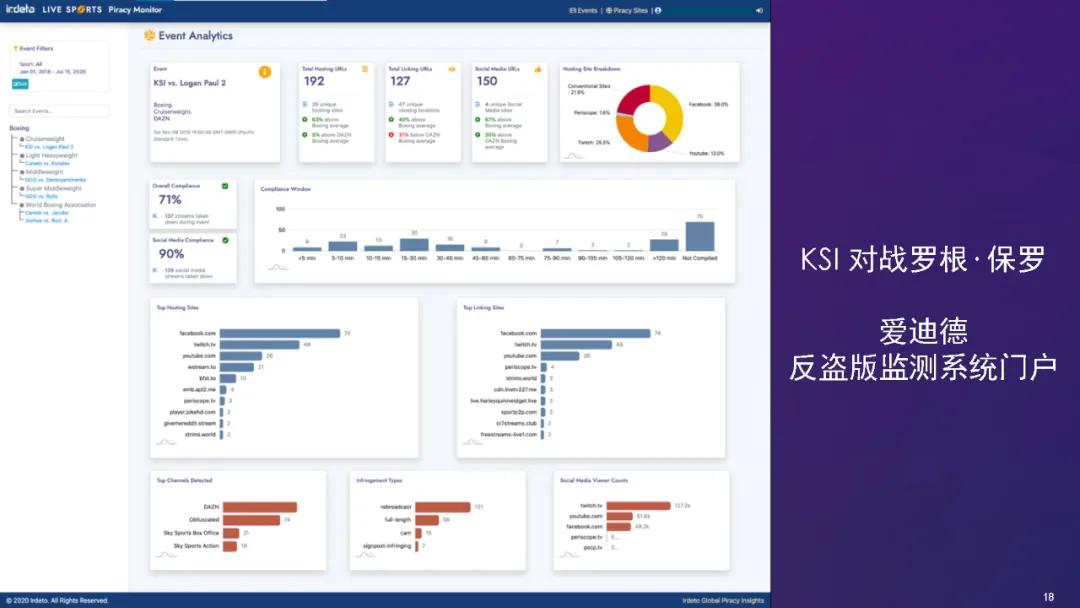 全球多媒体视频内容保护最佳实践