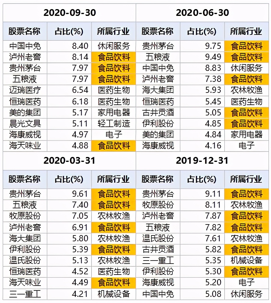 景顺长城刘彦春重仓持有,景顺长城绩优基金刘彦春