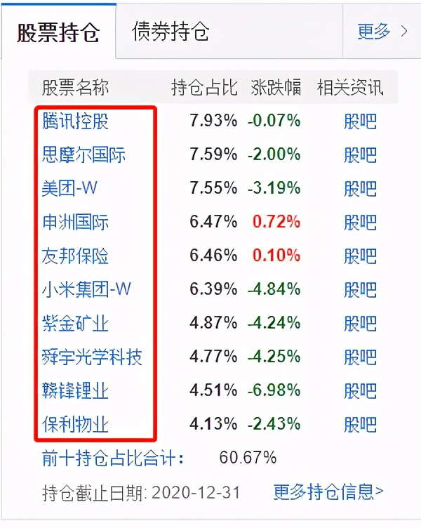 十大机构看好股市,分析推荐比较好的基金