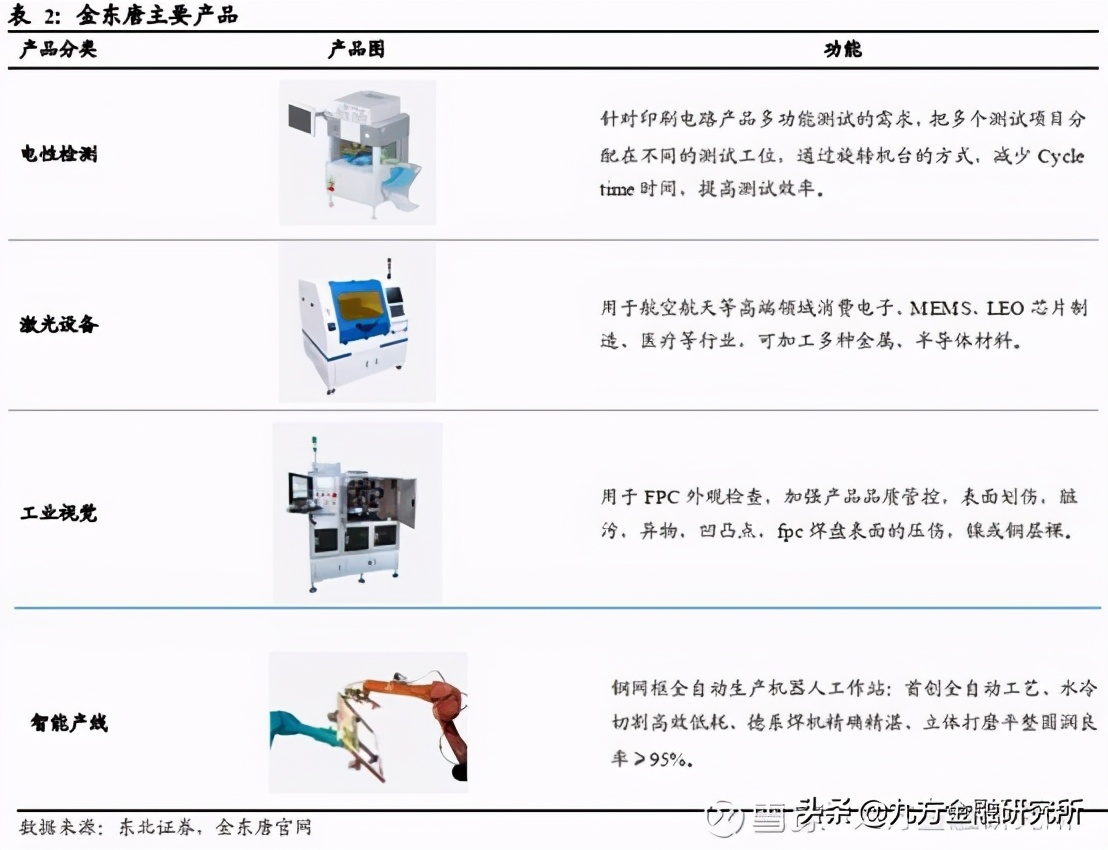 军工领域稀缺性公司,切入光伏领域的公司