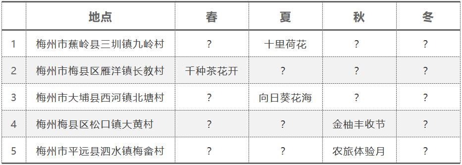 蕉岭县三圳镇九岭村景点介绍,梅州蕉岭三圳九岭村抖音